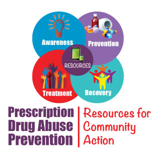 Directory of Prescription Drug Abuse Prevention Organizations